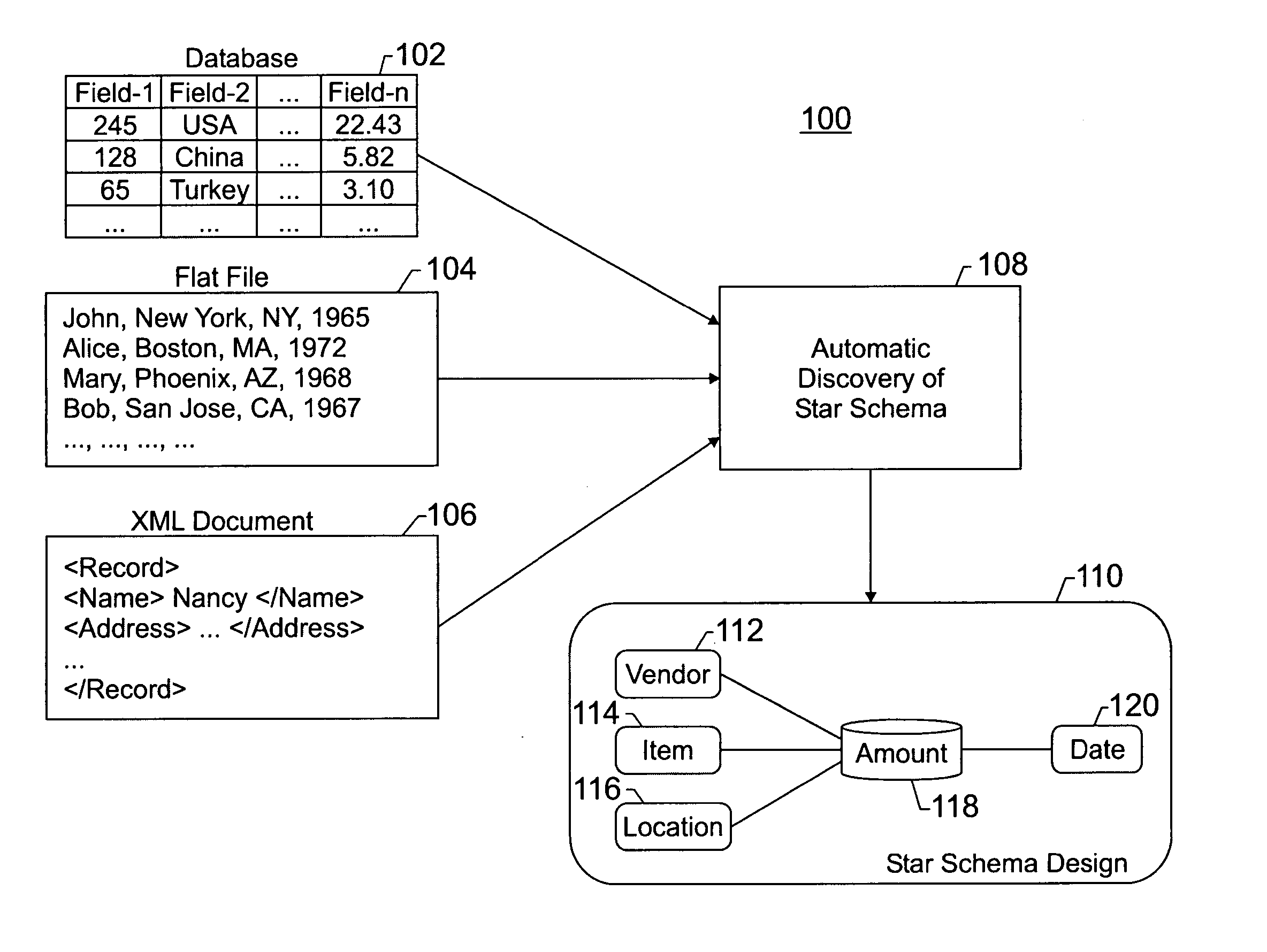 System and method for developing a star schema