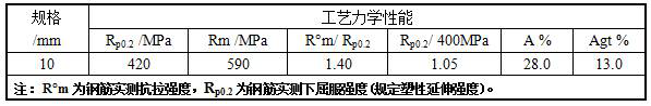 A kind of ultra-fine grain hrb400e wire rod anti-seismic steel bar and preparation method thereof