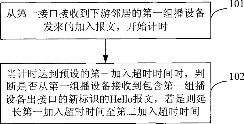 Method and device for enhancing reliability of multicast forwarding