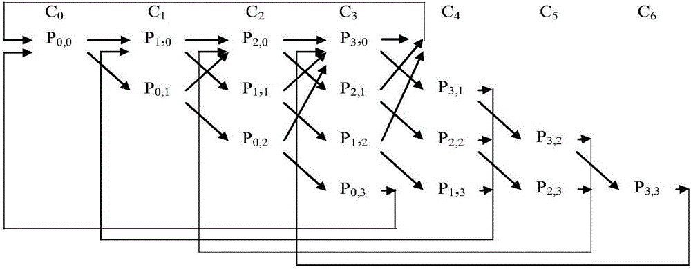 Controllable dynamic multi-thread method and processor