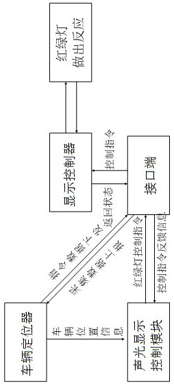 Intelligent traffic safety management and control system and method for mine inclined shaft