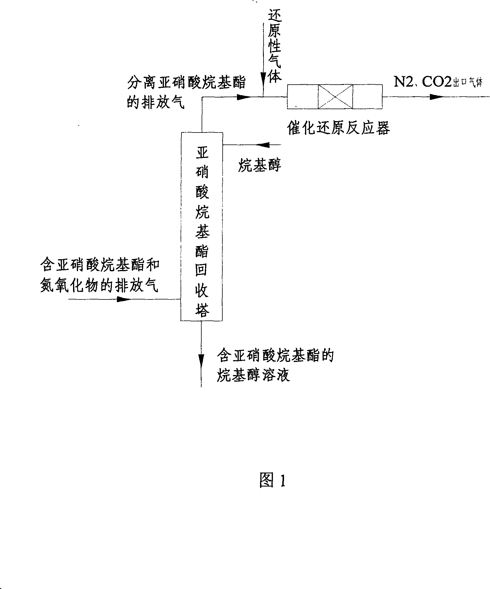 Method for expelling nitrous acid alkyl ester and nitrogen oxide gas from the  discharged gas