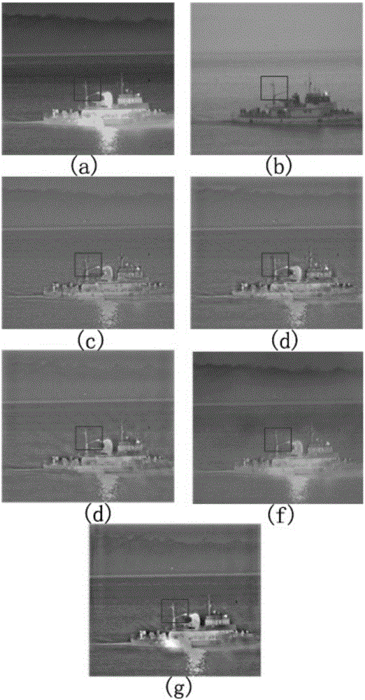 Visible light and infrared image fusion algorithm based on UDCT (Uniform Discrete Curvelet Transform) and PCNN (Pulse Coupled Neural Network)