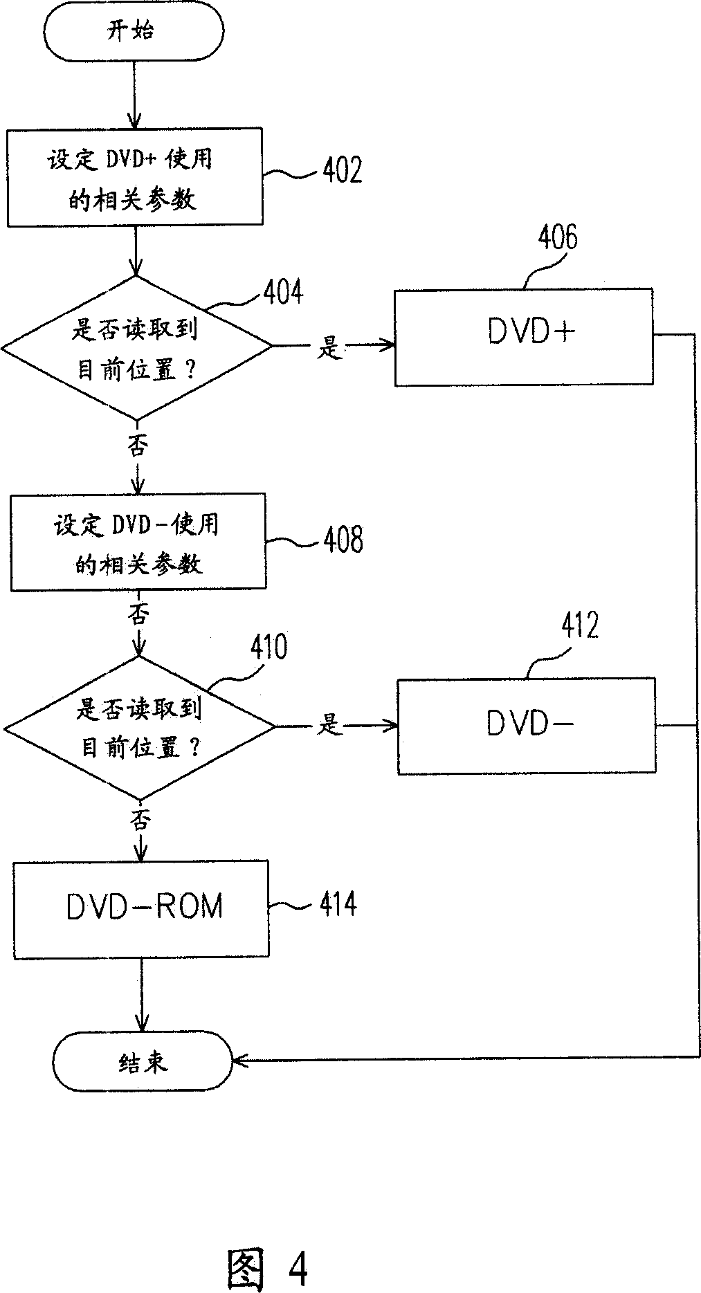 Method for determining type of digital versatile disc