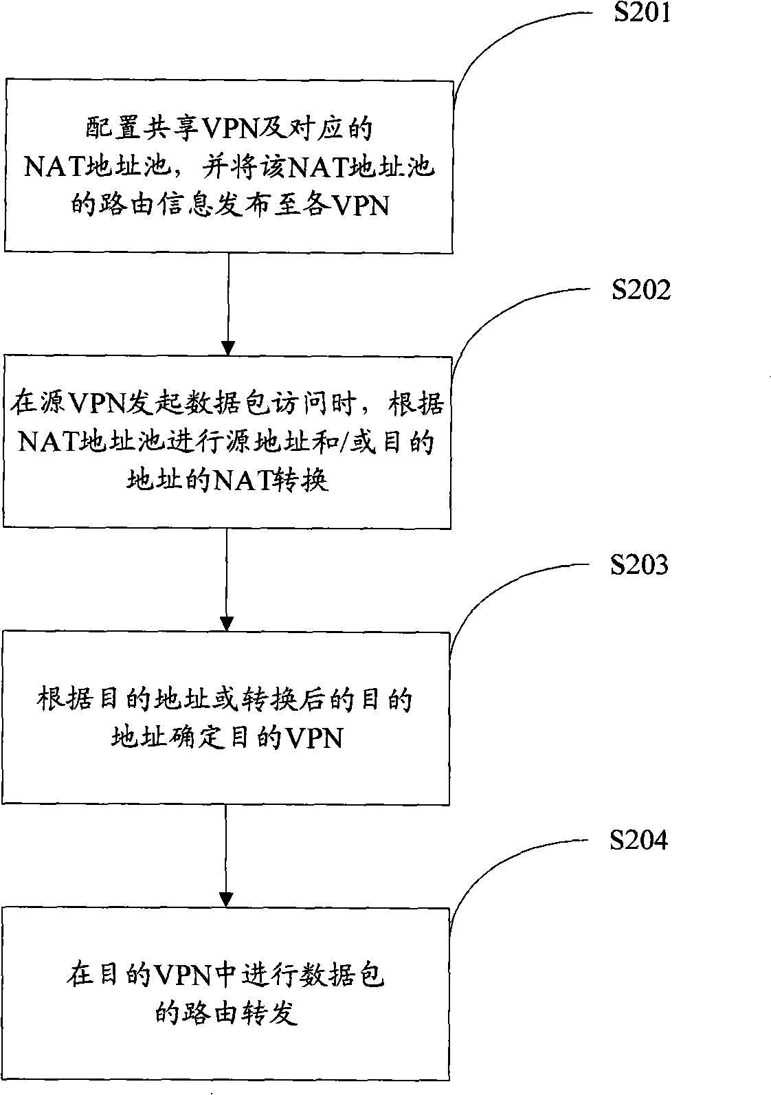 Method and device for implementing inter-access between virtual private networks by conversion of network addresses