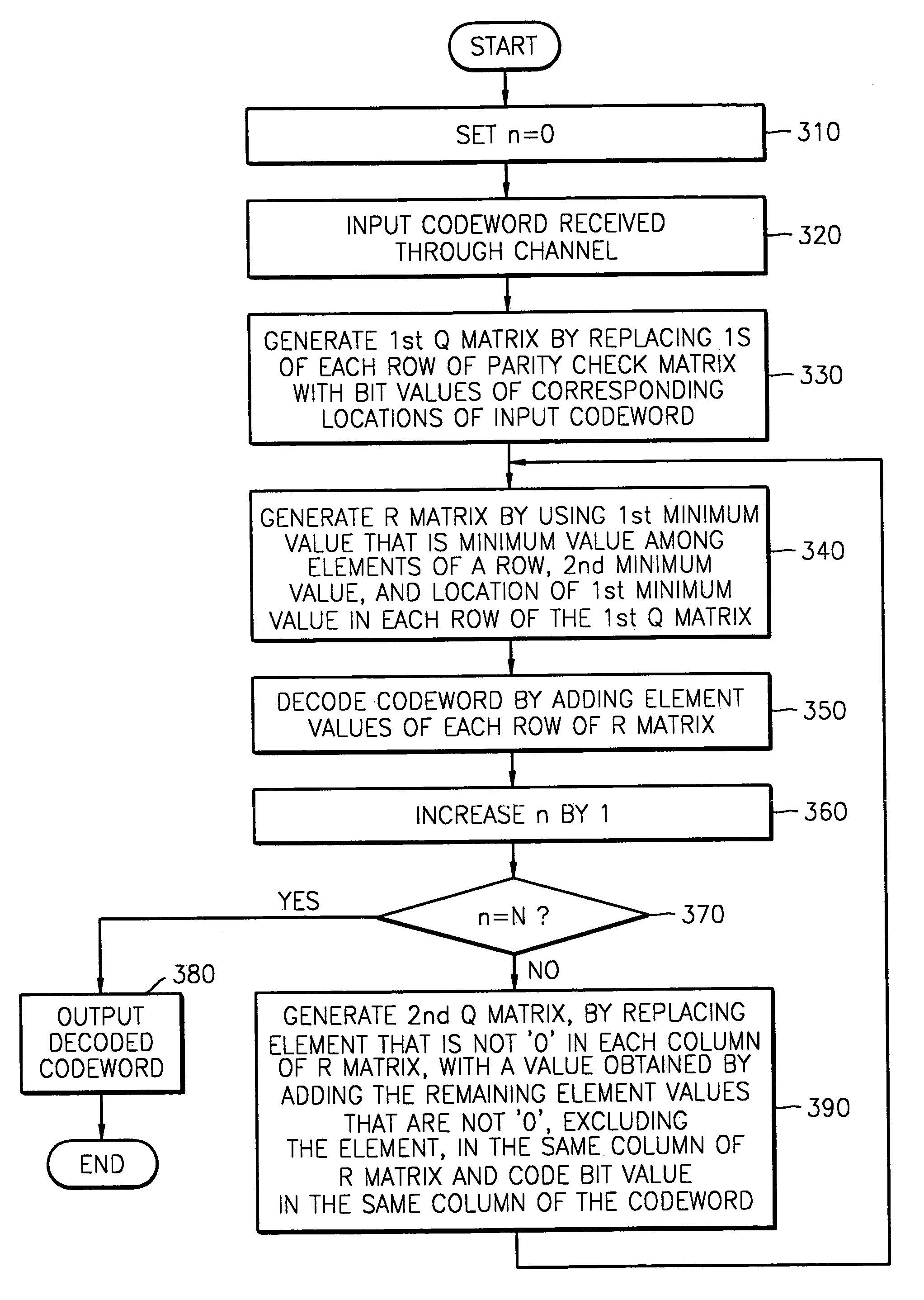 LDPC decoding apparatus and method