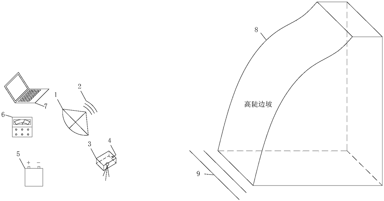 High and steep slope monitoring system and method based on radar and infrared ray