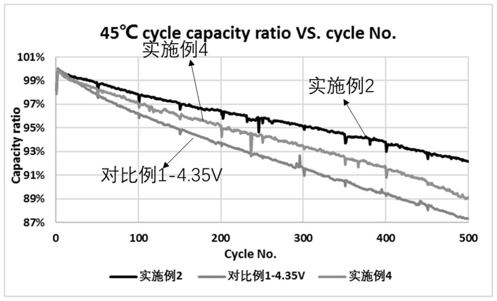 Cathode active material and preparation method thereof, and application thereof in lithium ion secondary battery