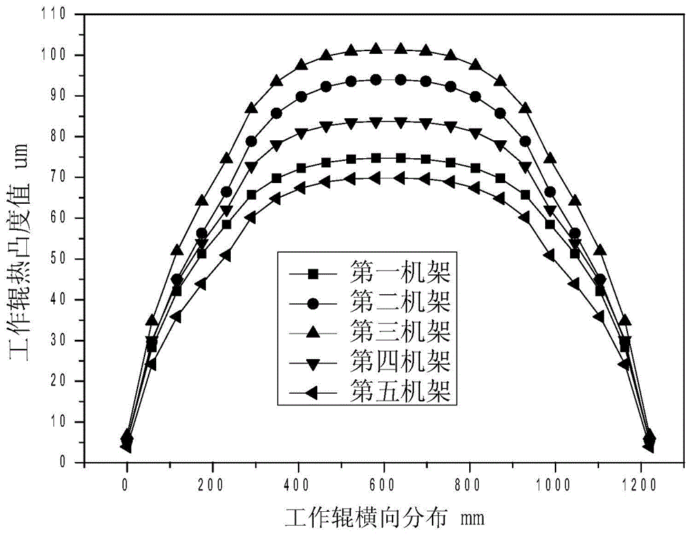 Optimization method of process lubrication system for tandem cold rolling mill aiming at prevention of galling