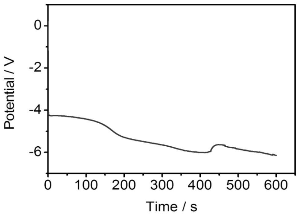 Silylene negative electrode plate capable of being directly used for preparing lithium ion battery and preparation and application of silylene negative electrode plate