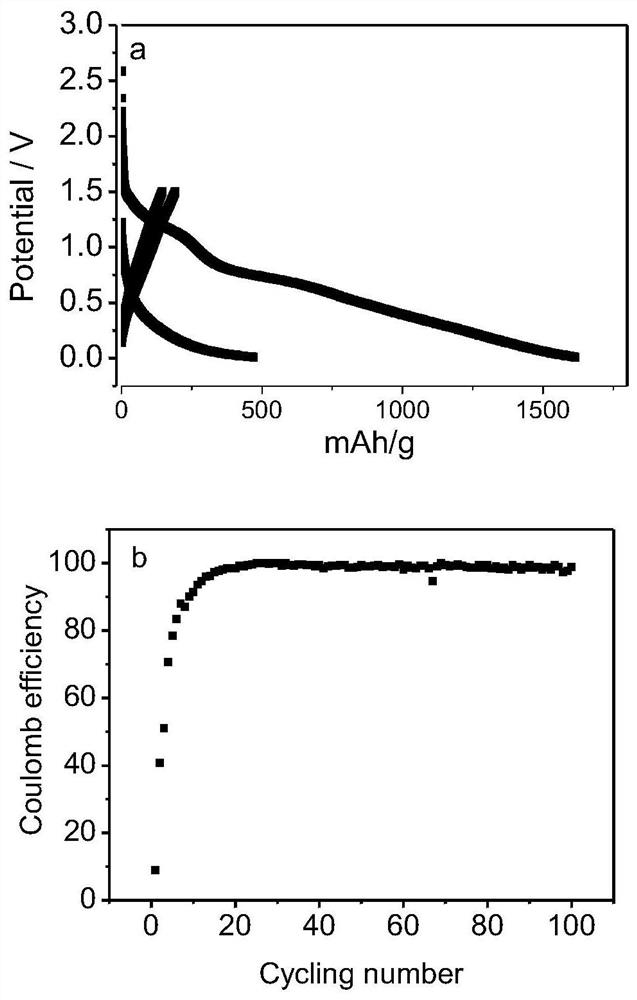 Silylene negative electrode plate capable of being directly used for preparing lithium ion battery and preparation and application of silylene negative electrode plate