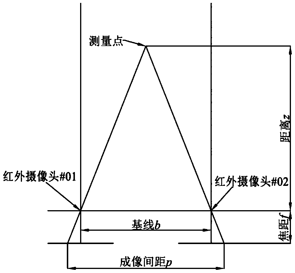 Heading machinecutting head composite locating method