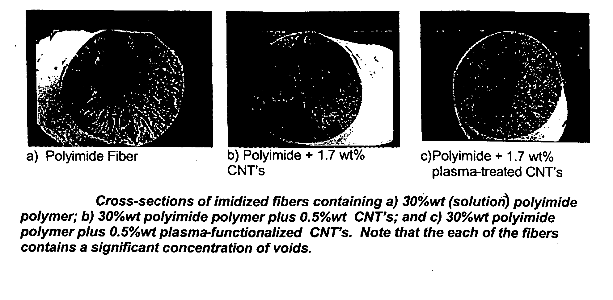 Photoresponsive polyimide based fiber
