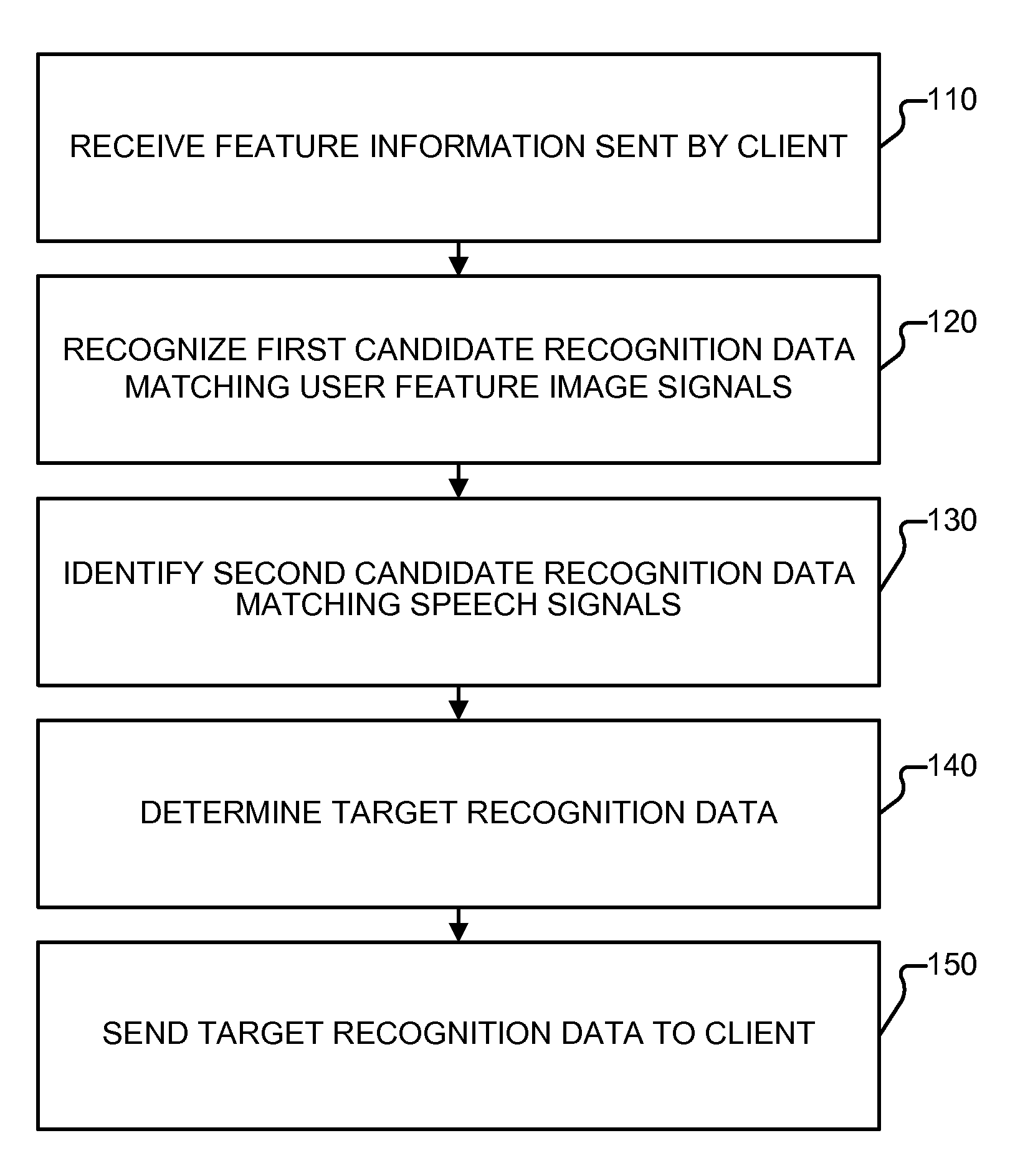 Method and system for speech input