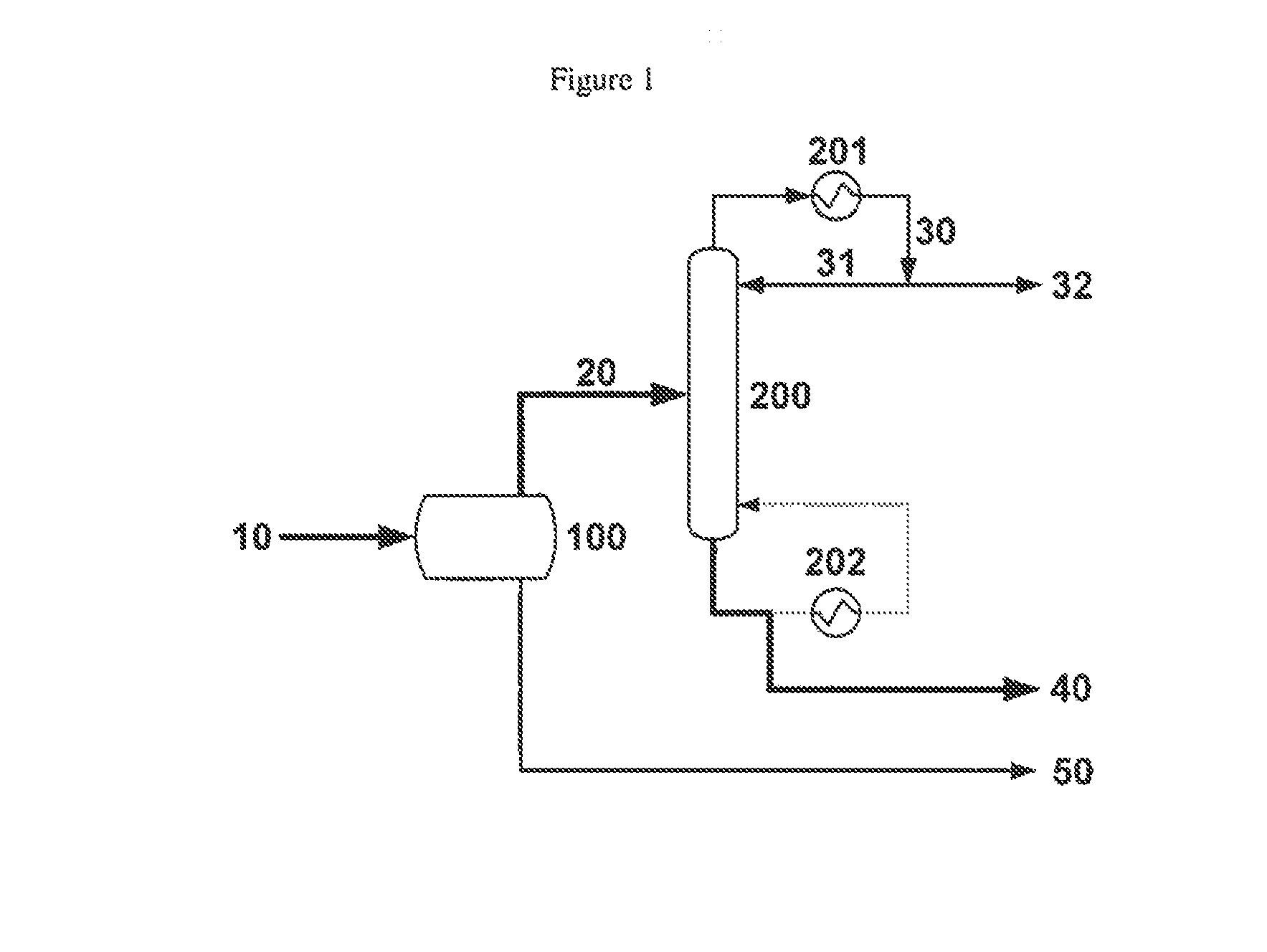 Dehydration process