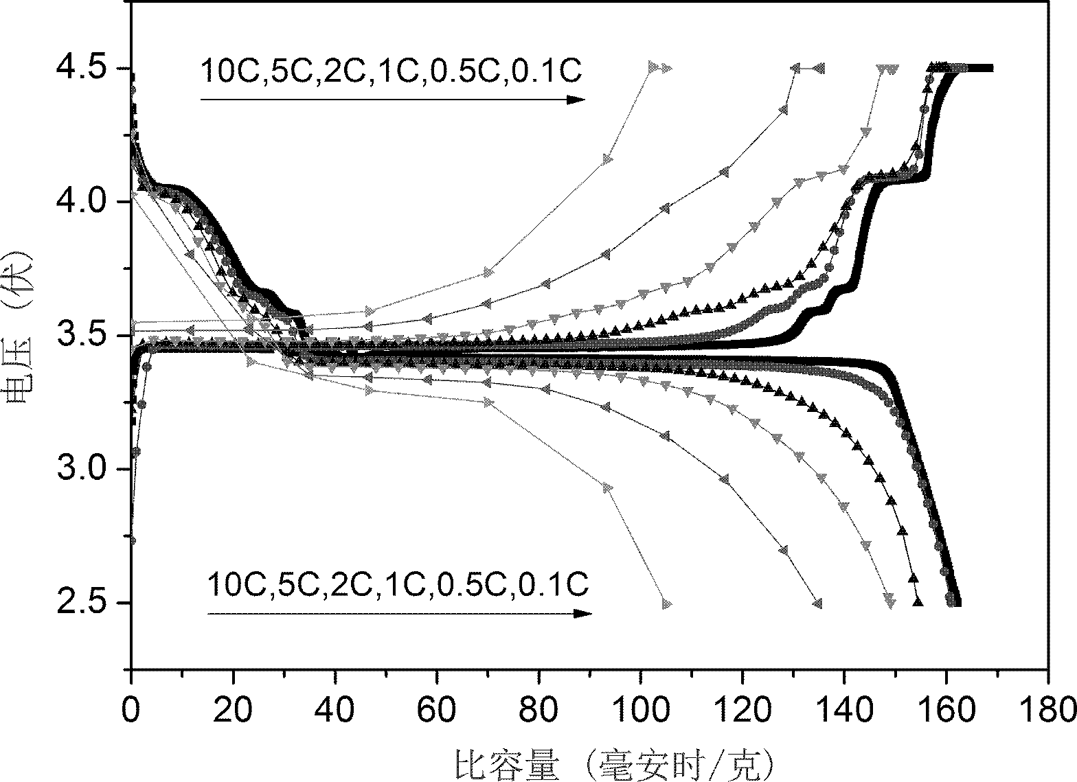 Method for improving tap density of composite anode material xLiFePO4.yLi3V2(PO4)3 of lithium ion battery