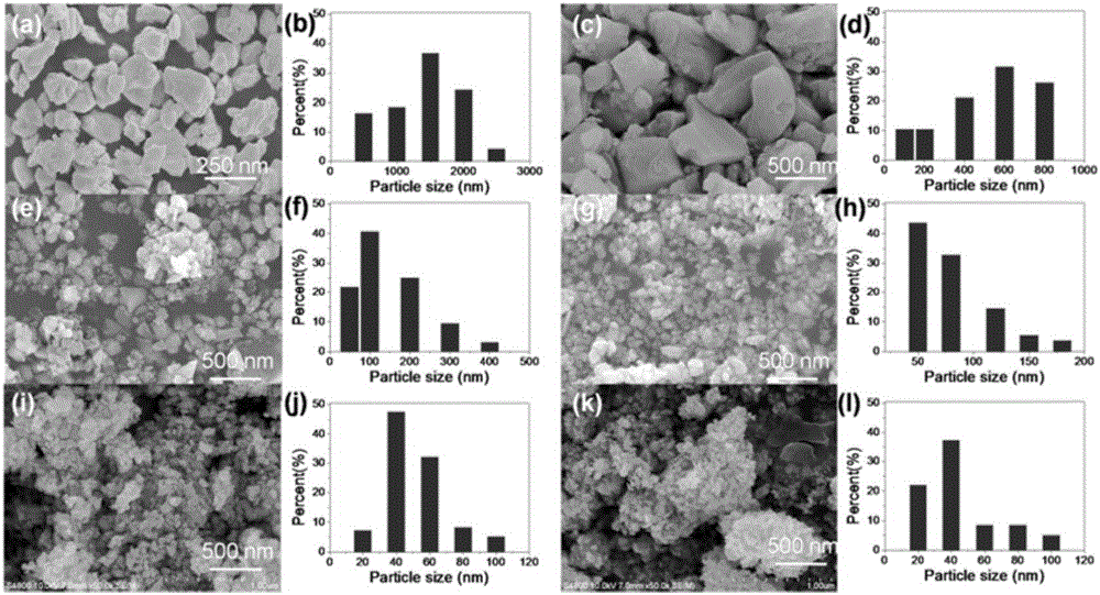 Method for extracting and separating mercury sulfide nanoparticles in Mongolian medicine Menggenwusu