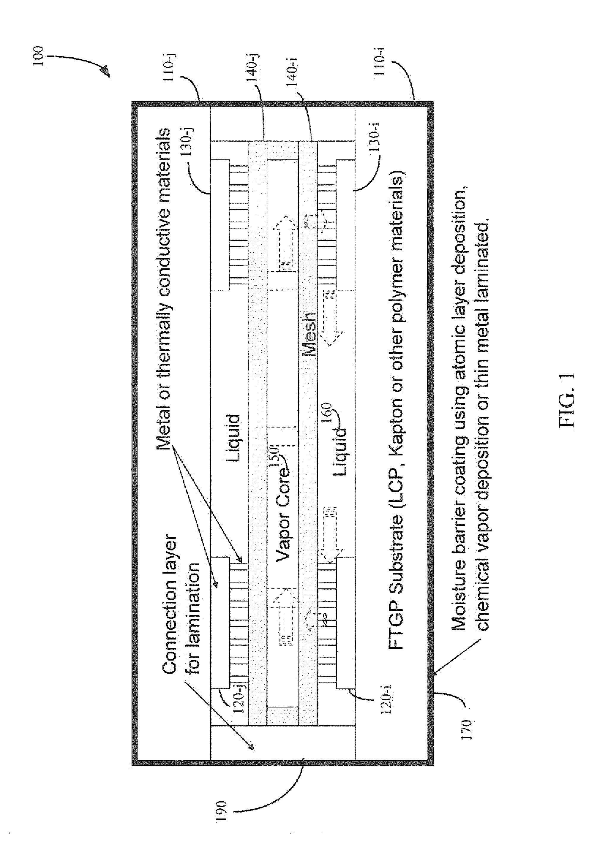 Flexible thermal ground plane and manufacturing the same
