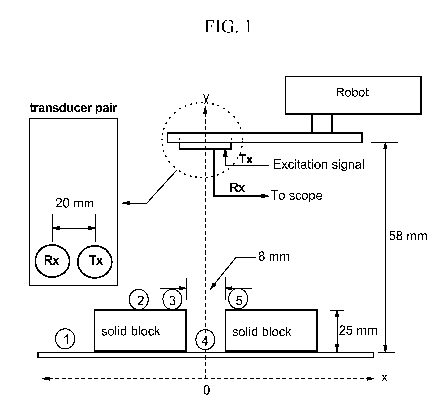 System and method for pressure wave transmission and measurement