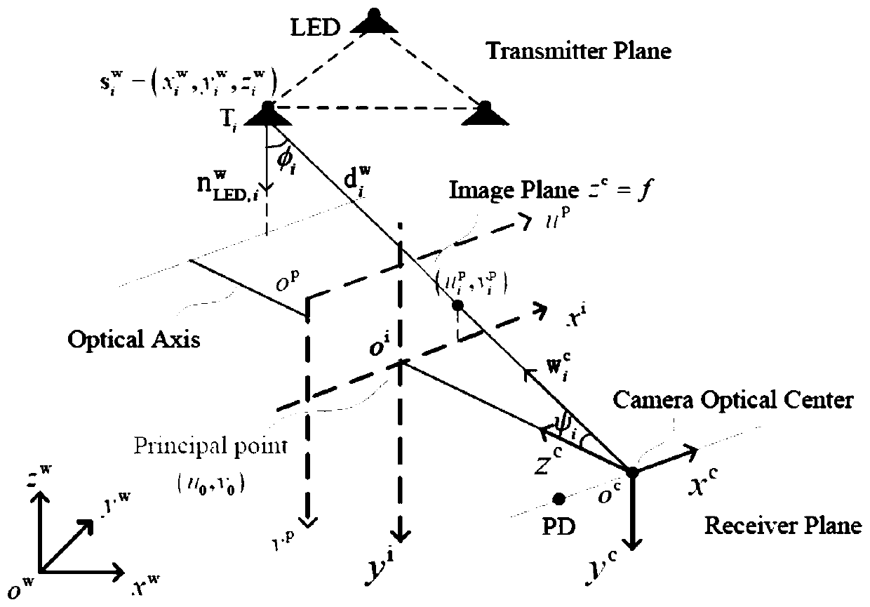 Enhanced camera-assisted positioning method based on received signal strength ratio