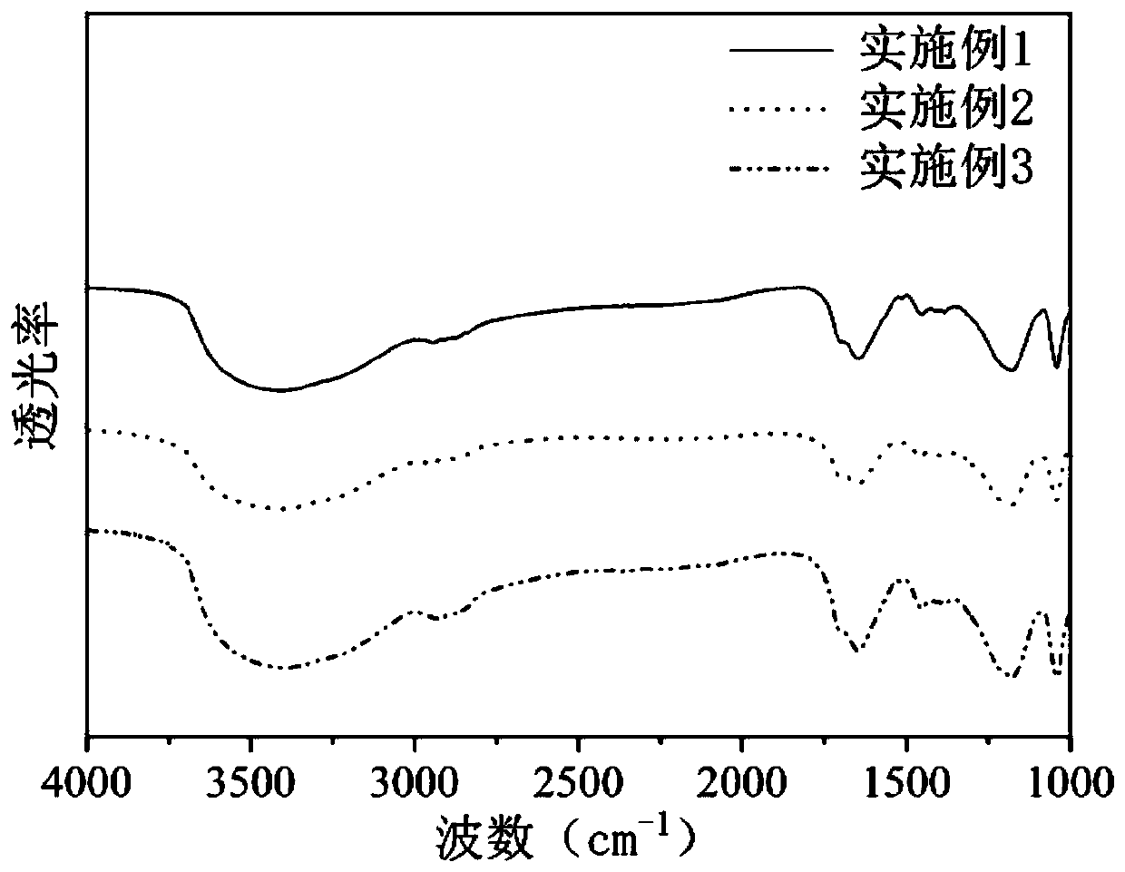 A kind of cross-linked lignosulfonic acid-based cation exchange resin and its preparation method and application