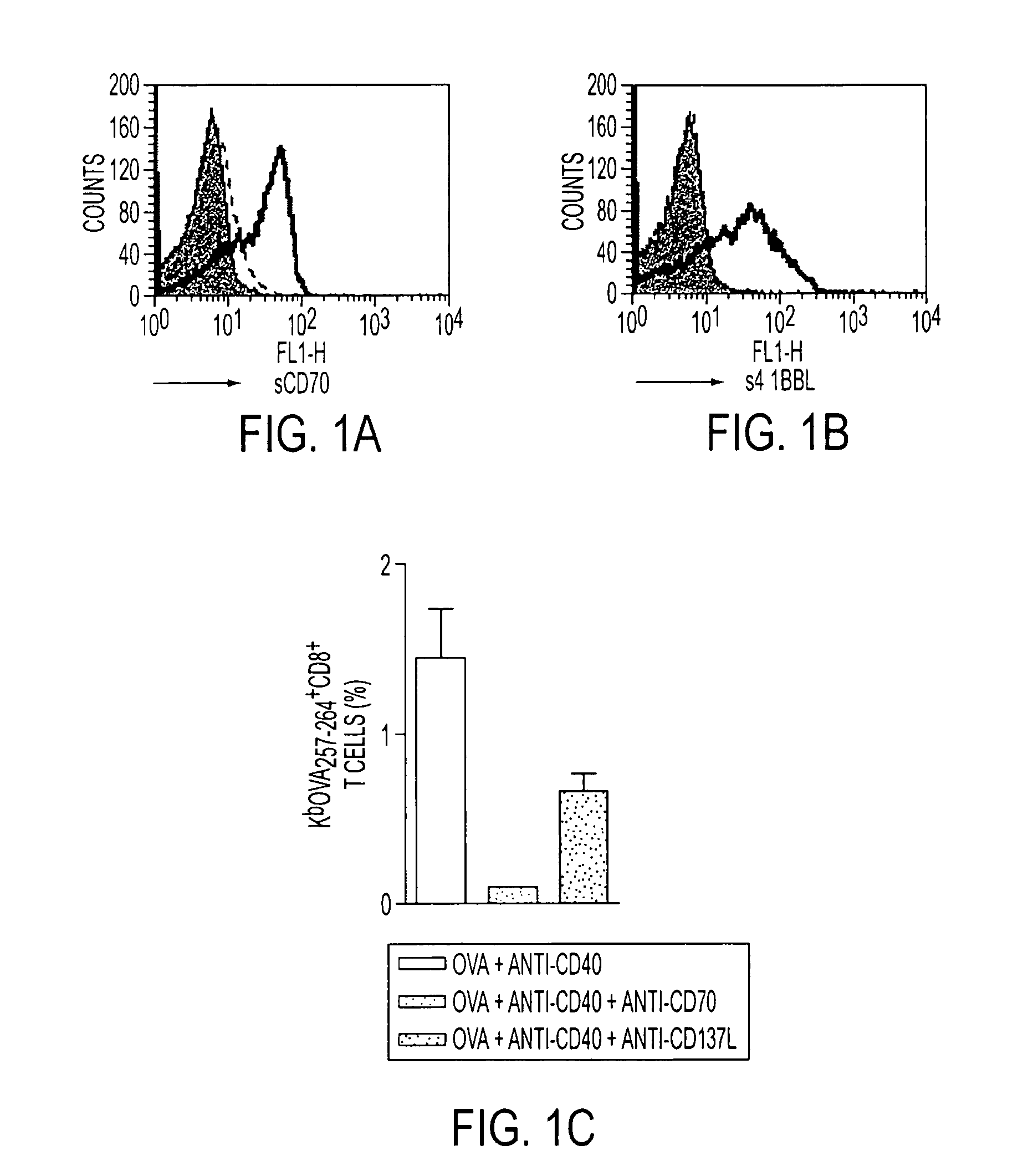 Human immune therapies using a CD27 agonist alone or in combination with other immune modulators