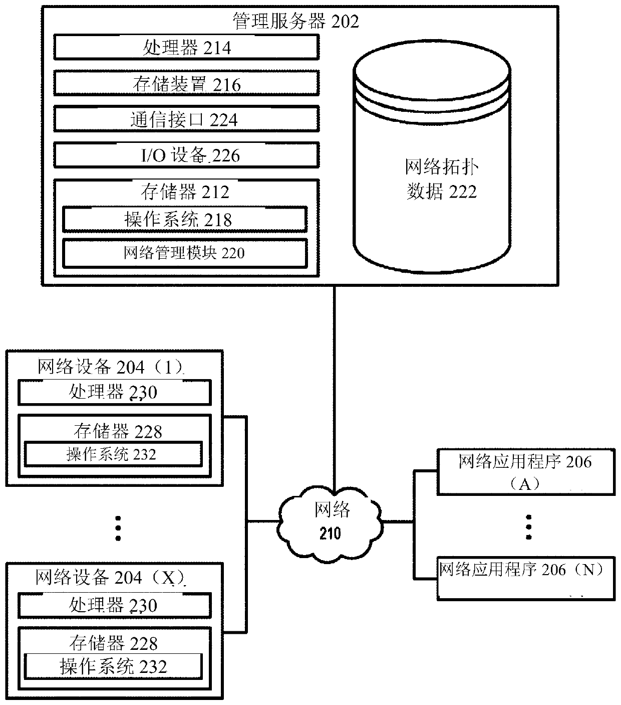 System and method for detecting network topology