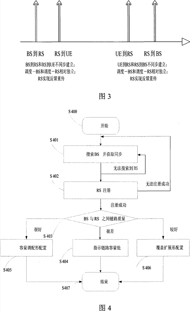 Method realizing asynchronous autonomous of relay and system thereof