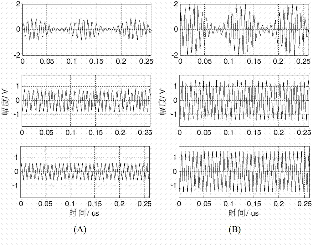 A Method of Correcting the Uncertainty of Independent Component Analysis in Electromagnetic Interference Separation