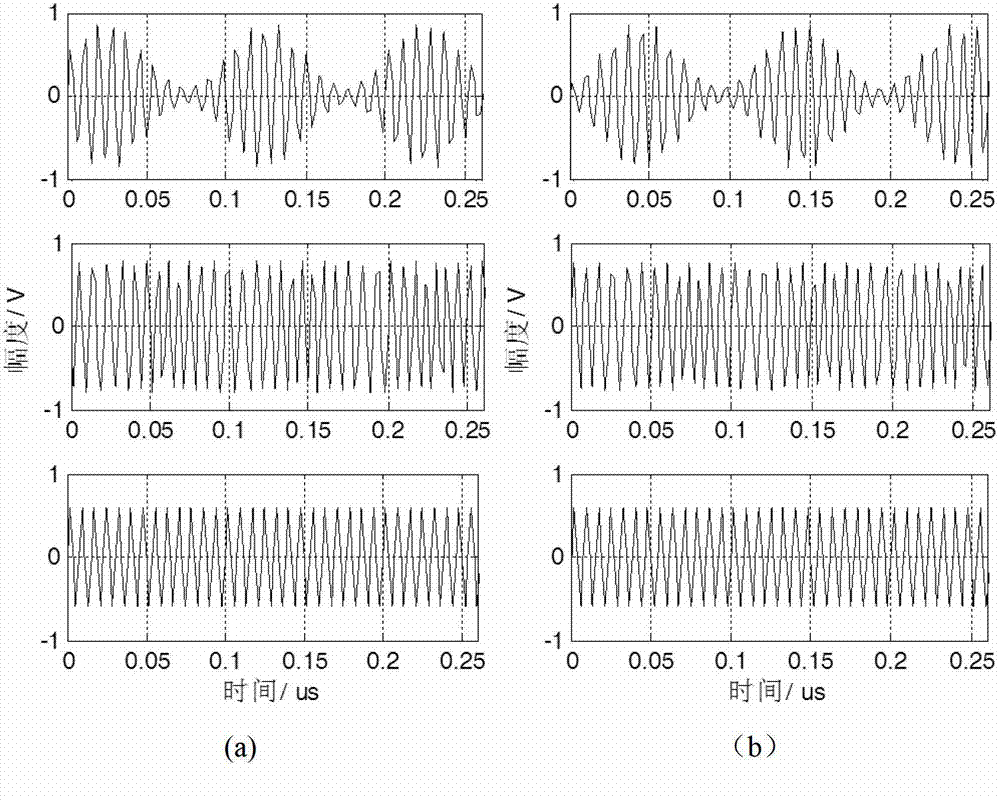 A Method of Correcting the Uncertainty of Independent Component Analysis in Electromagnetic Interference Separation