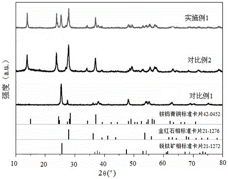 Full-spectral response type ammonium tungsten bronze-titanium dioxide composite photocatalyst