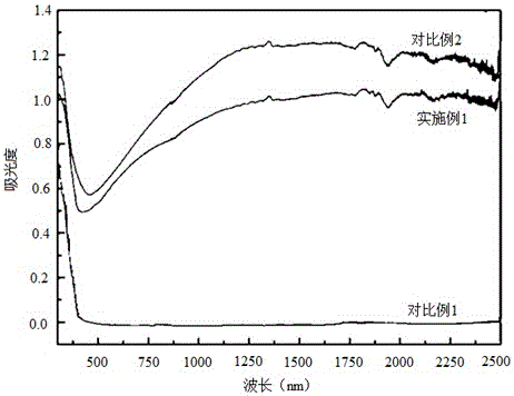 Full-spectral response type ammonium tungsten bronze-titanium dioxide composite photocatalyst