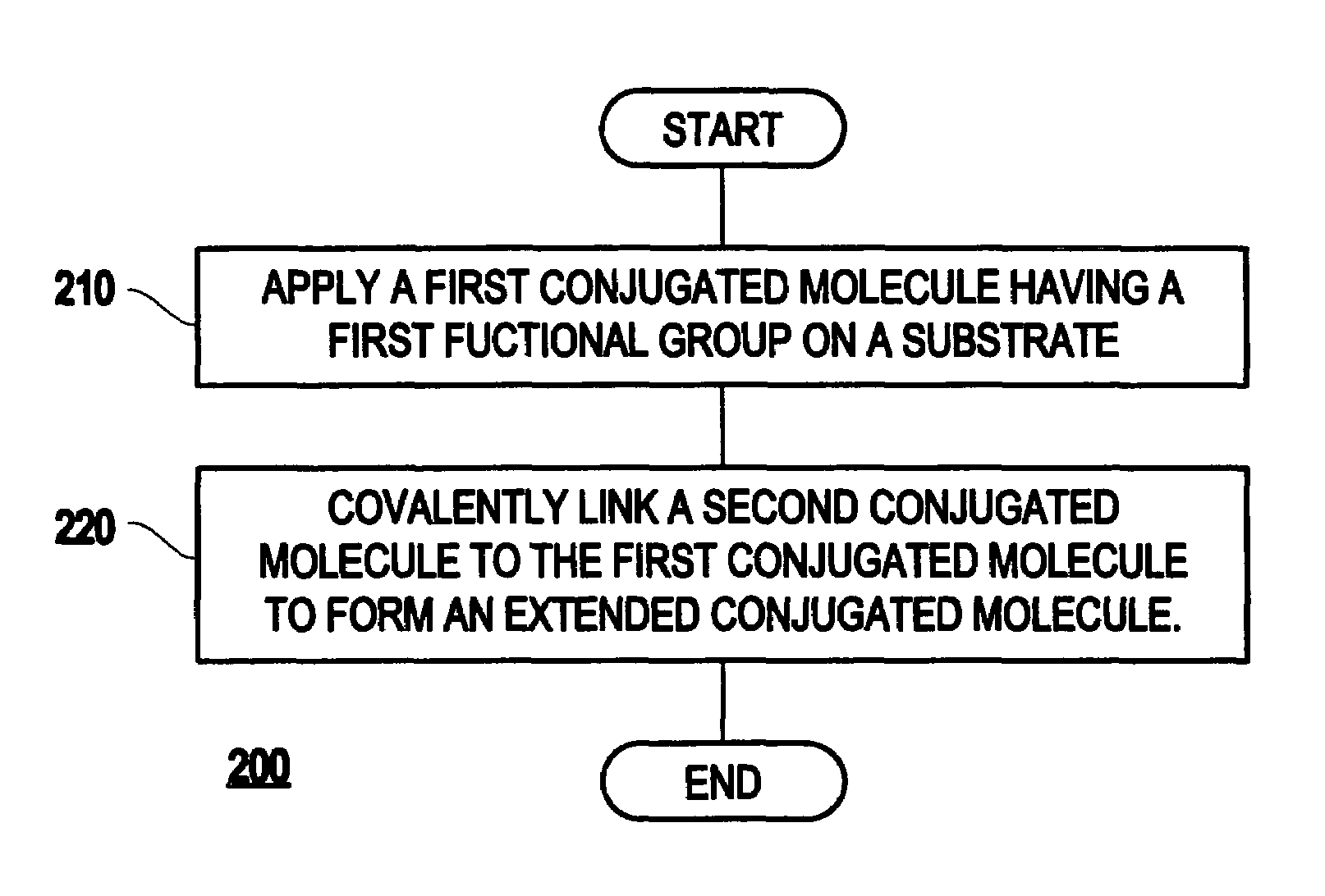 Method of preparing a conjugated molecular assembly