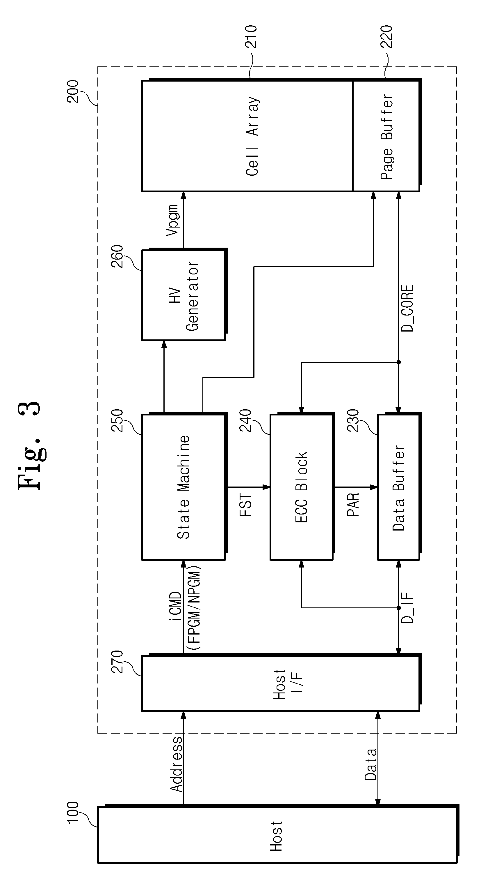 Nonvolatile memory device, system, and method providing fast program and read operations