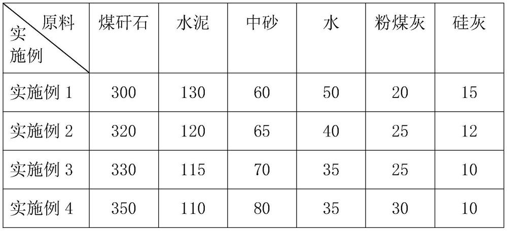 Coal gangue-containing foundation pit backfill material and preparation method thereof