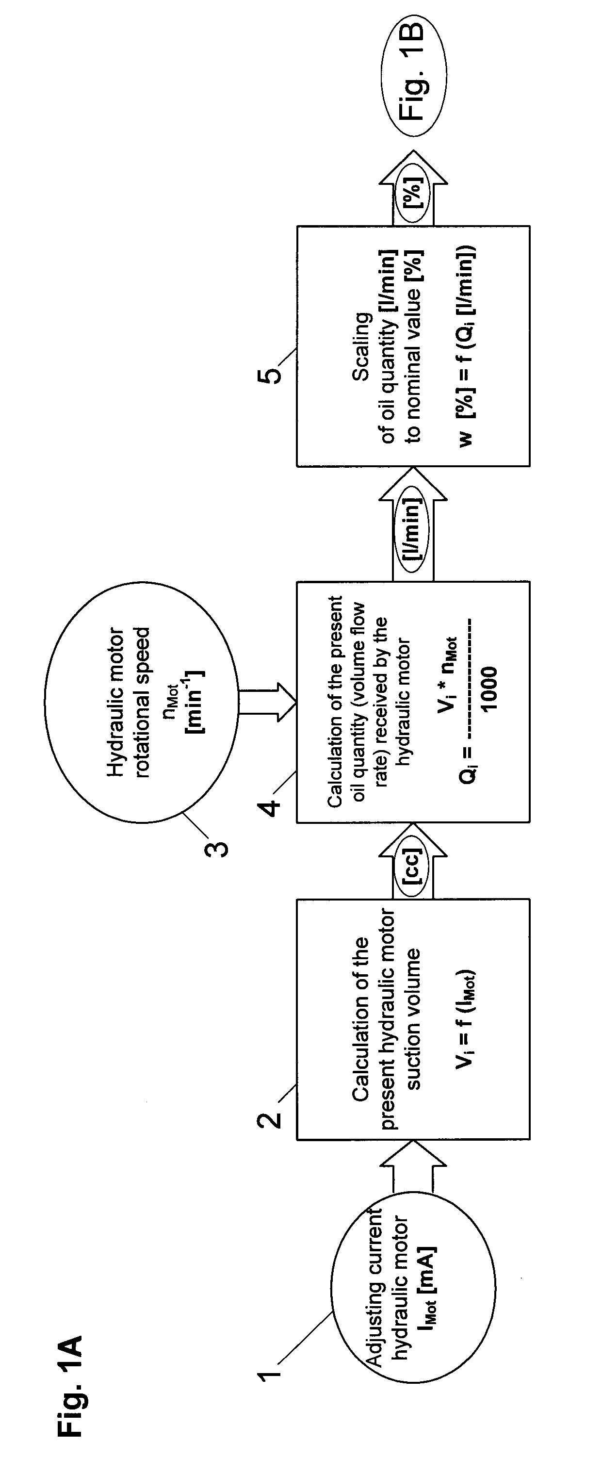 Method for regulating a hydrostatic drive system
