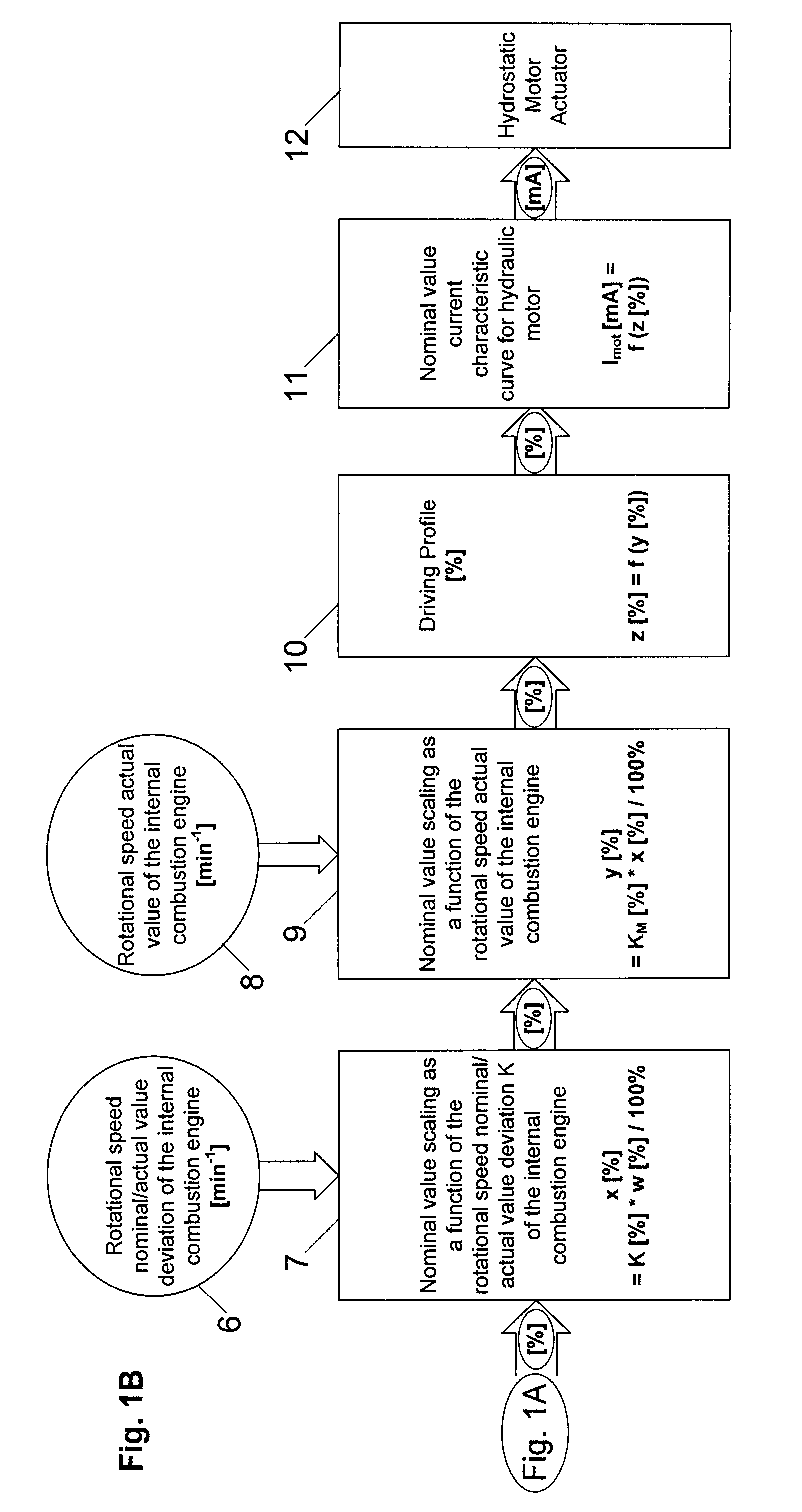 Method for regulating a hydrostatic drive system