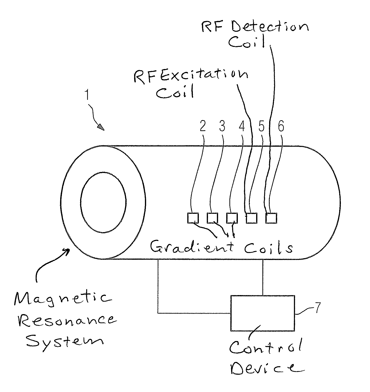 Automated determination of the resonance frequencies of protons for magnetic resonance examinations