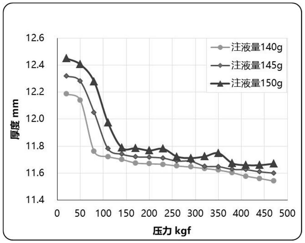 Method for quantitatively determining flatness of battery cell