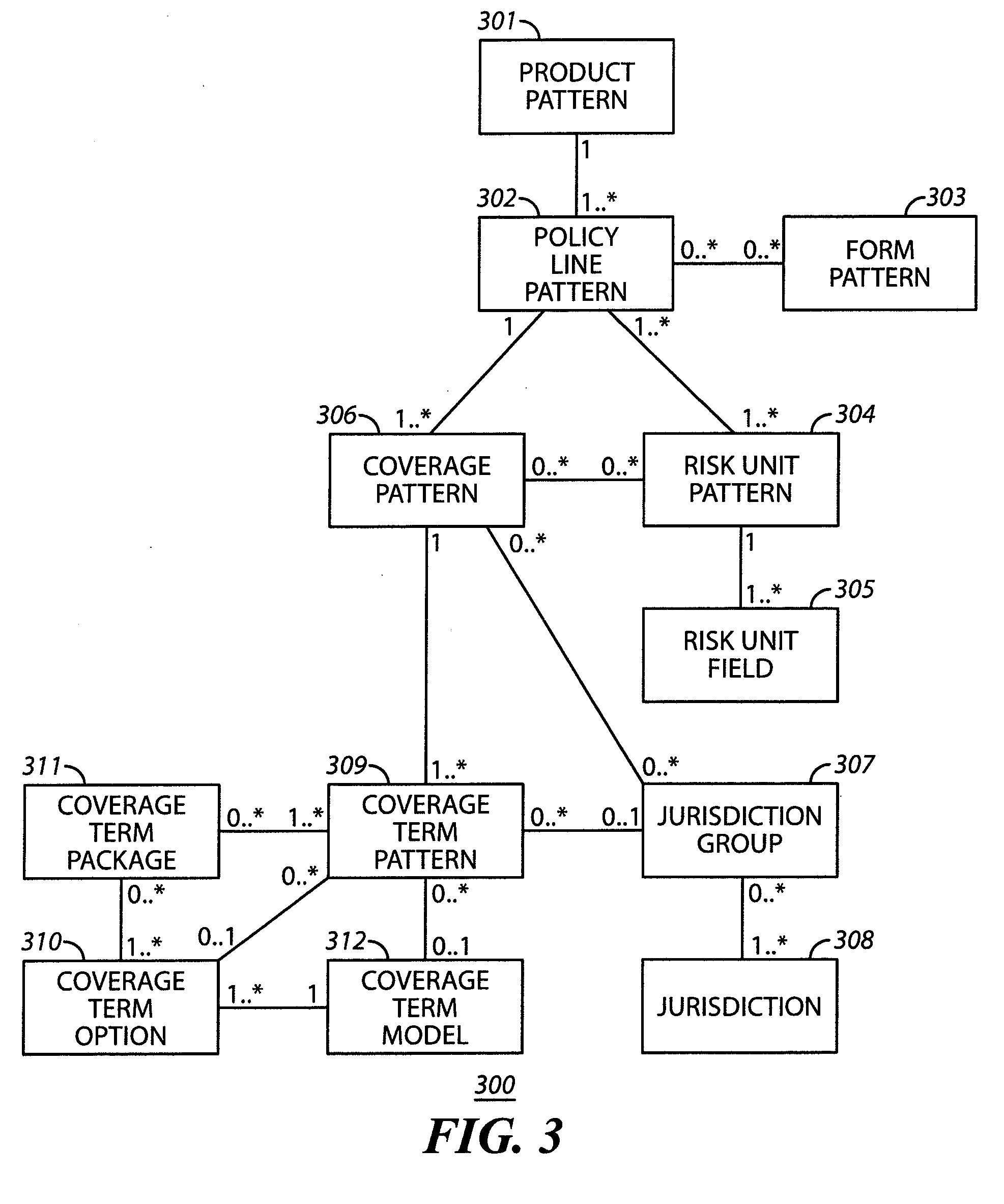 Insurance product model-based apparatus and method