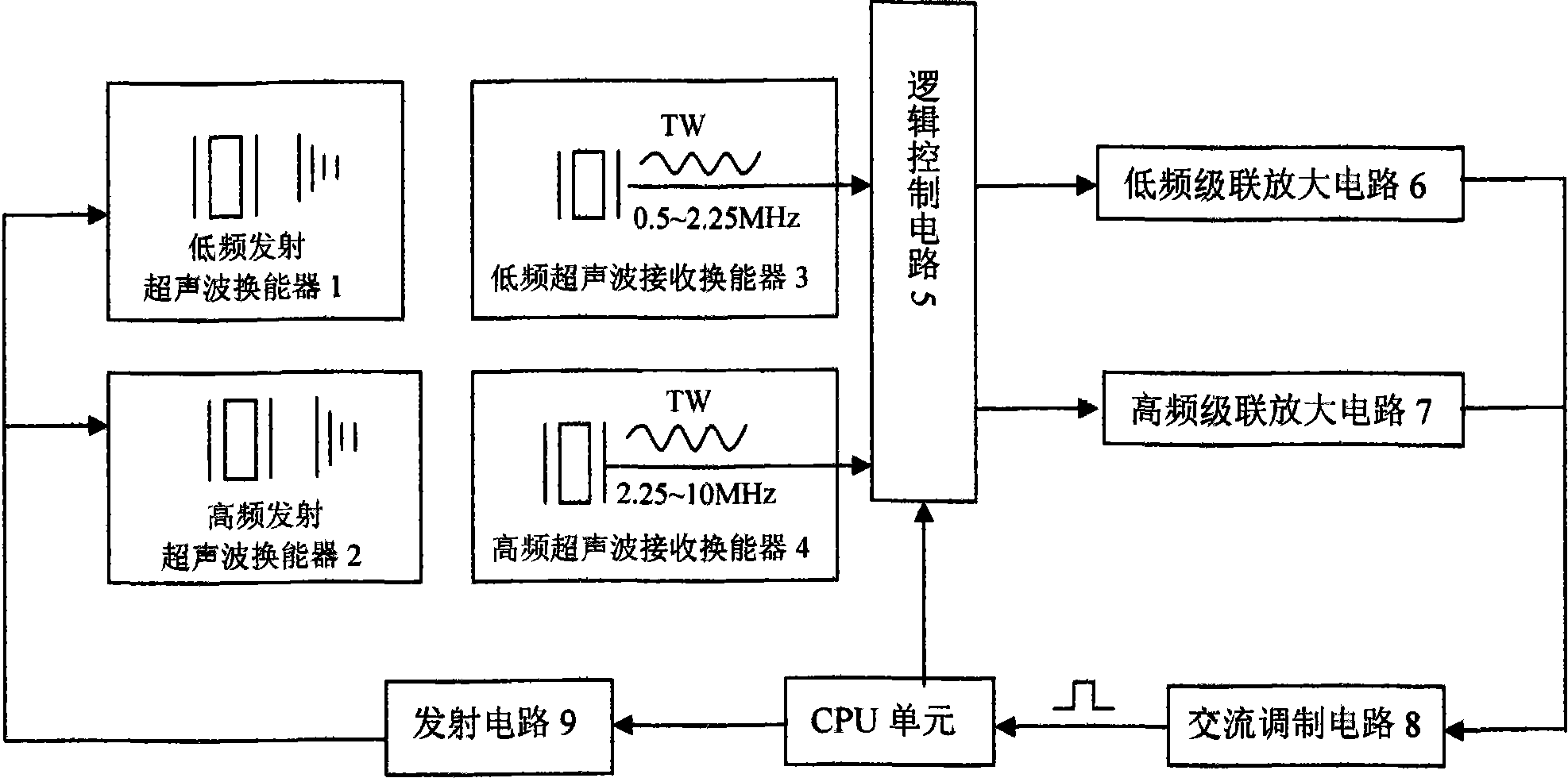 Dual-channel high-low-frequency ultrasonic attenuation signal detection device