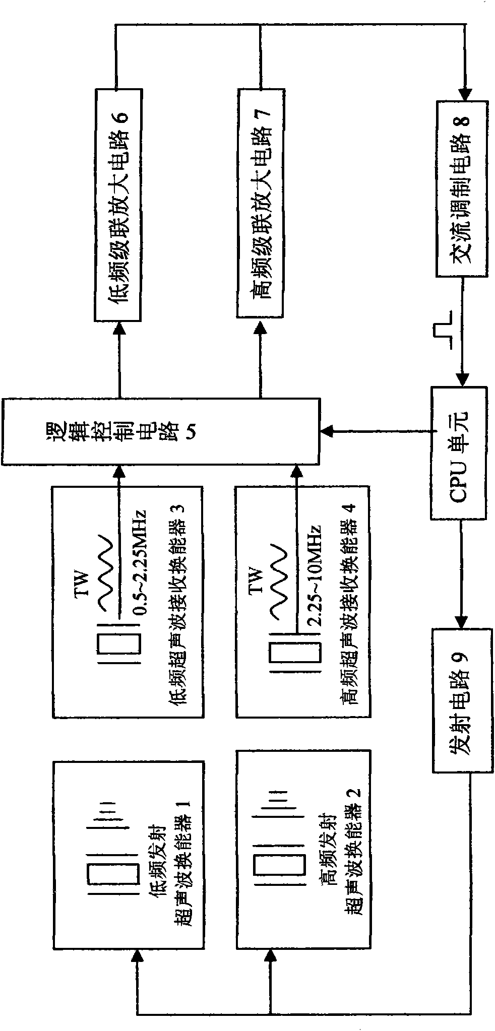 Dual-channel high-low-frequency ultrasonic attenuation signal detection device