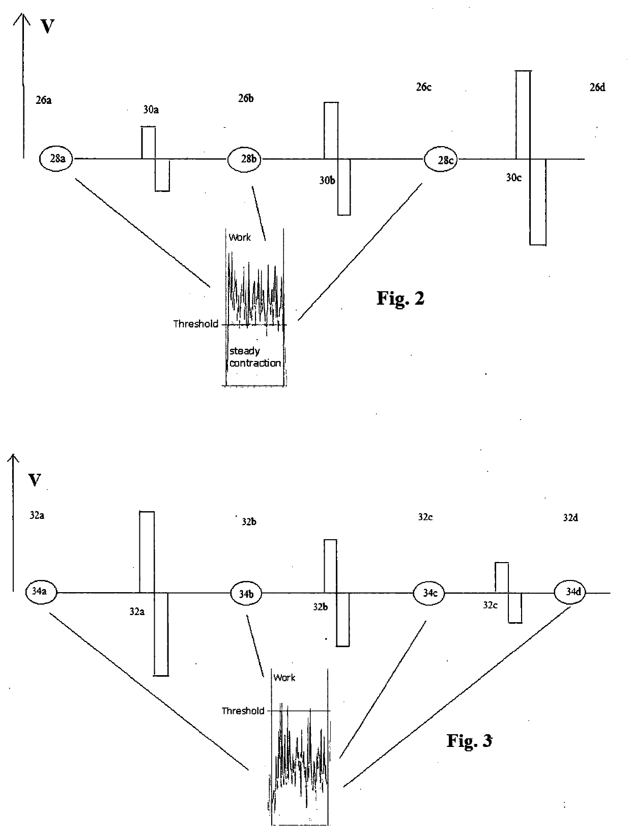 Apparatus for neuromuscular stimulation