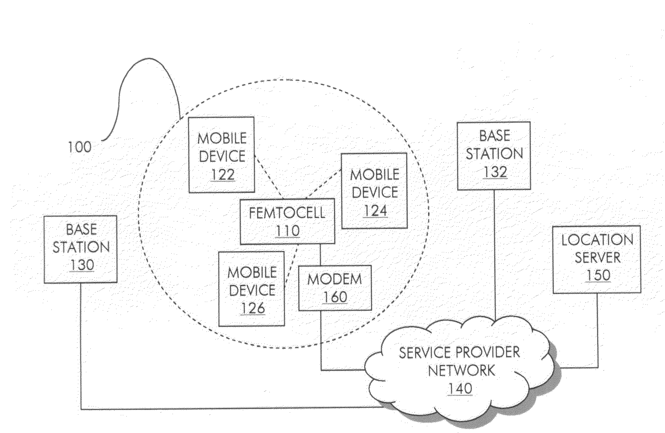Methods and systems for determining the location of a femtocell