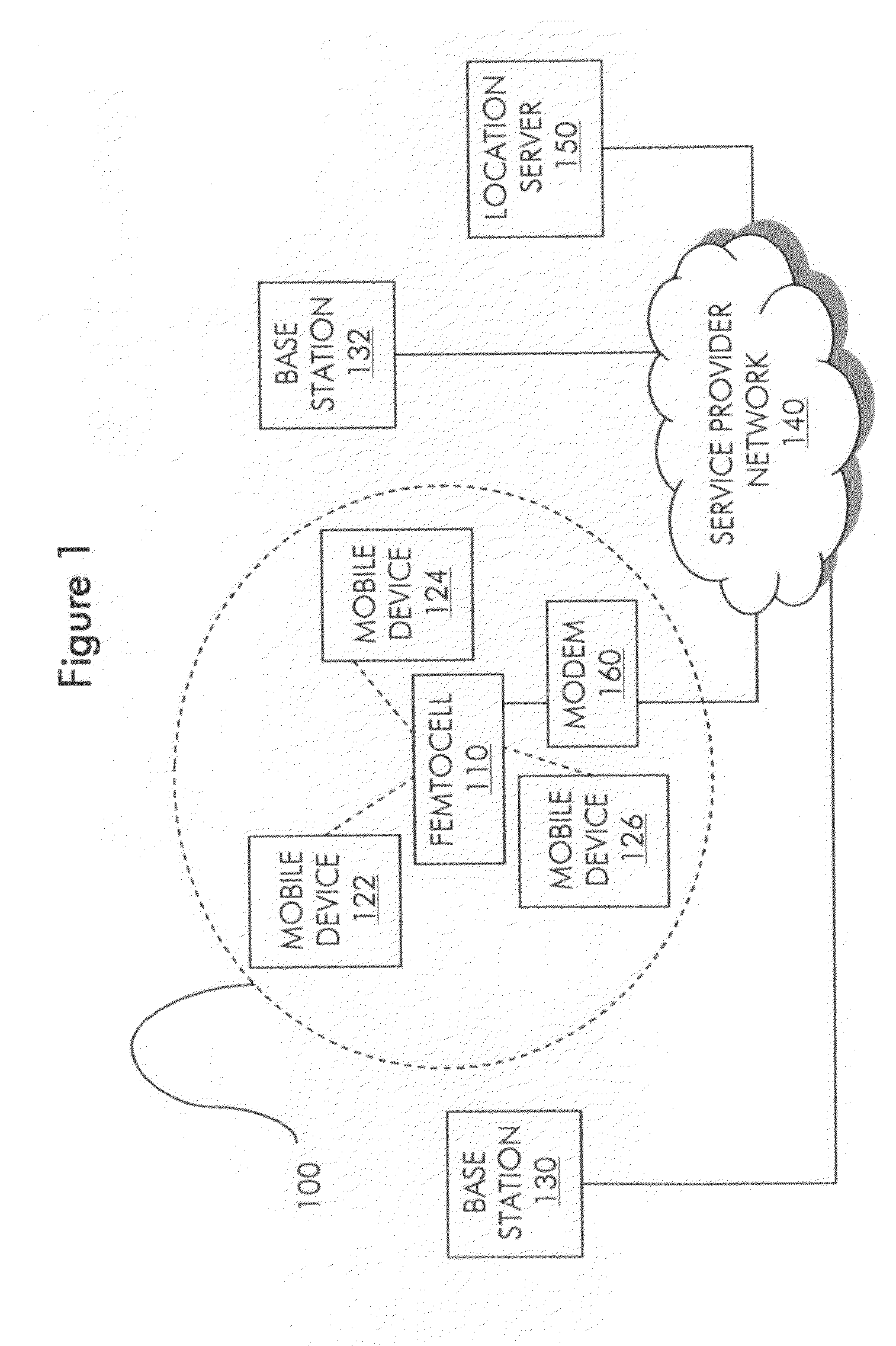 Methods and systems for determining the location of a femtocell