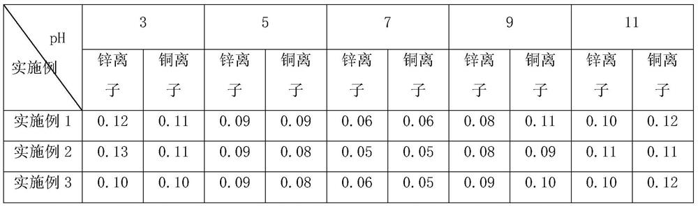 Graphene quantum dot composite membrane and preparation method for urban sewage purification treatment