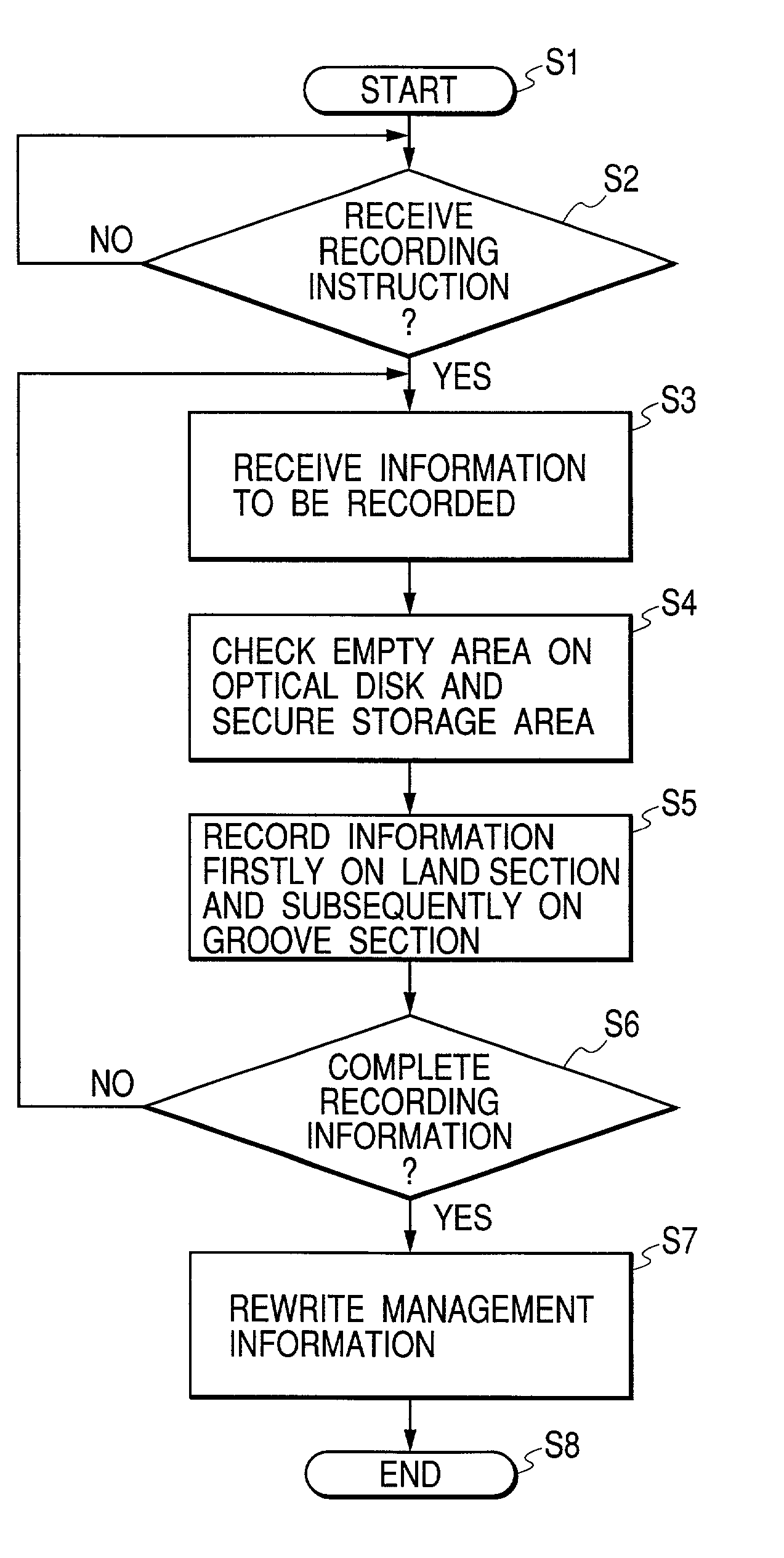 Method and apparatus for recording information on information recording medium