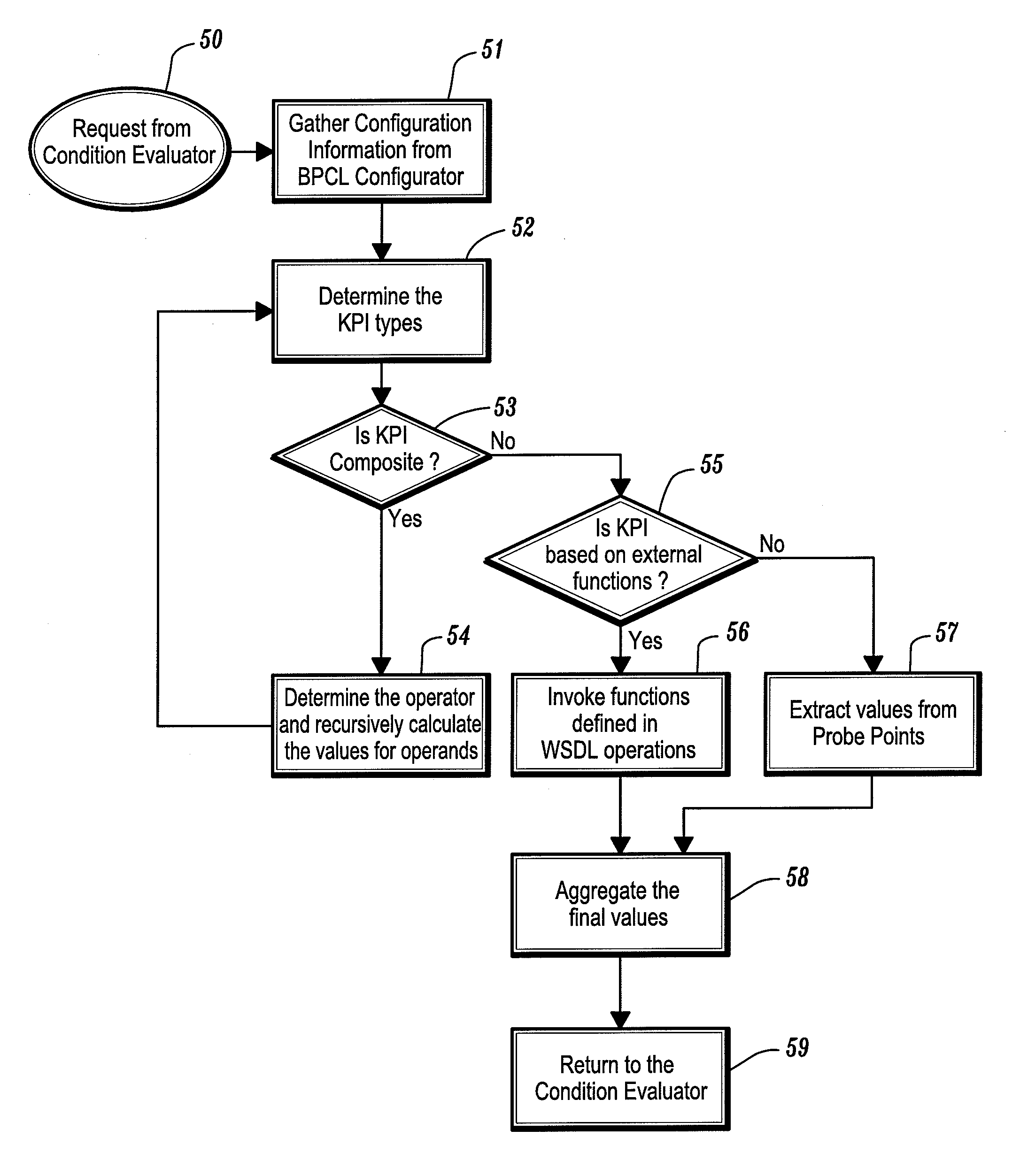 Systems and methods for monitoring and controlling business level service level agreements