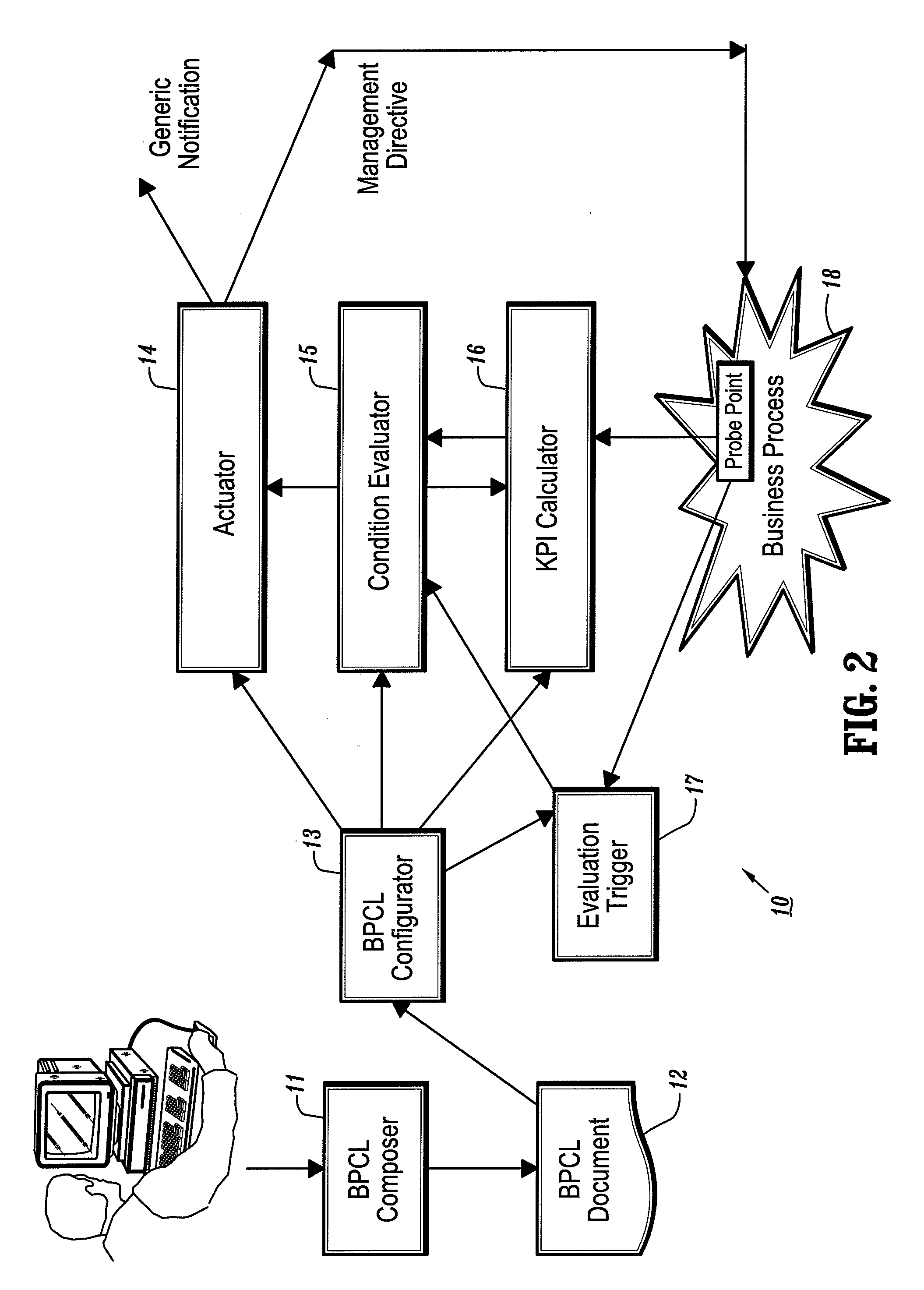 Systems and methods for monitoring and controlling business level service level agreements