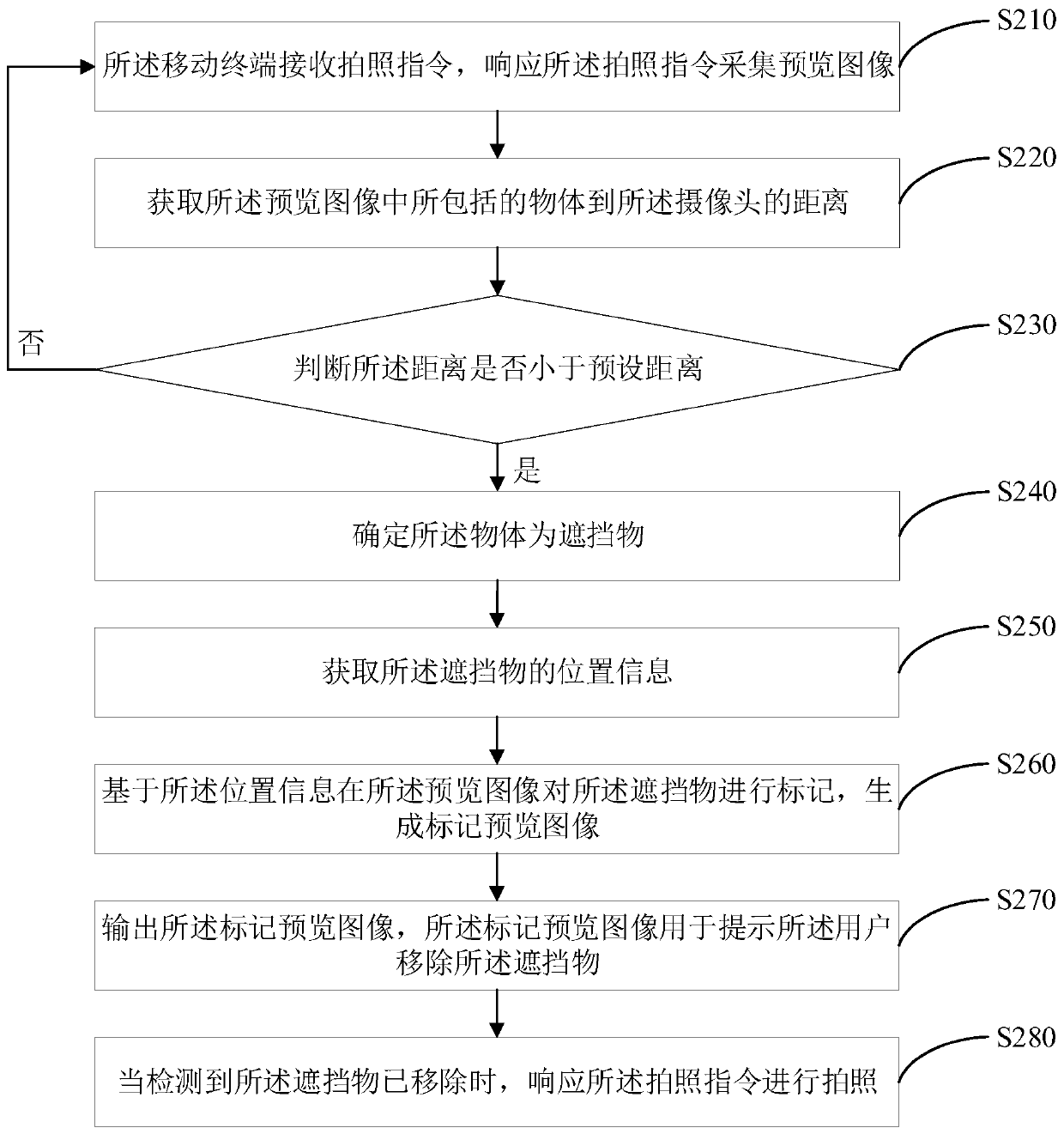 Photographing processing method and device, mobile terminal and storage medium